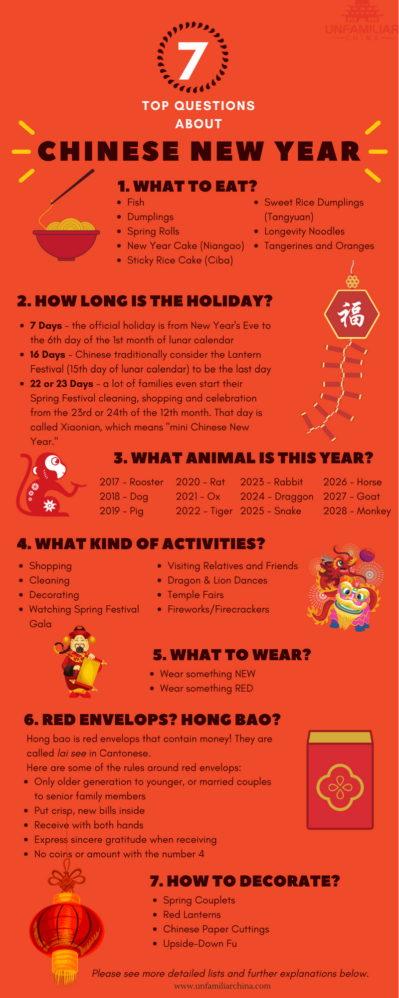 Frequently asked questions: what to wear for Chinese New Year? The